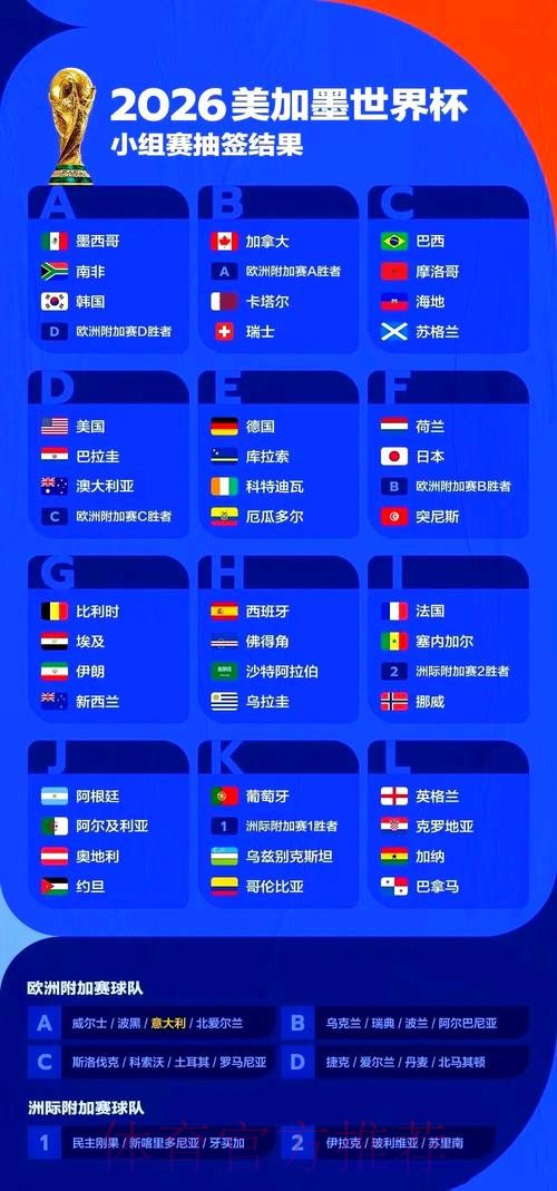 2026世界杯赛事全面解析